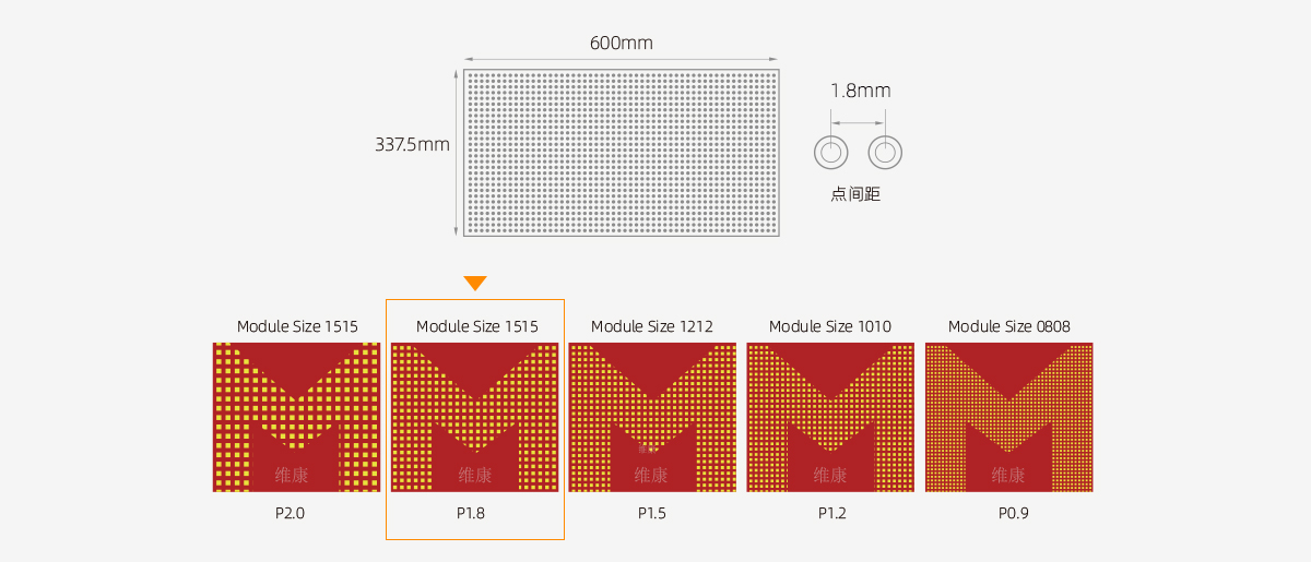 P1.8LED小間距屏